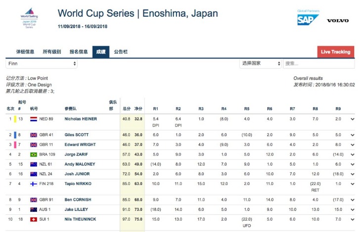世界杯盘口分析