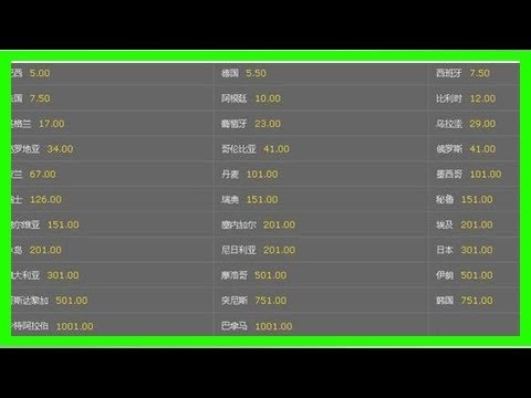 世界杯热门球队赔率