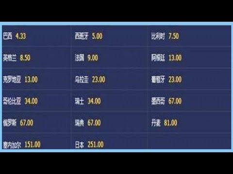 世界杯热门球队赔率
