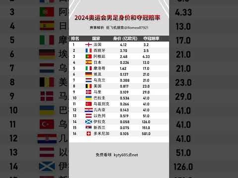 世界杯四强赔率