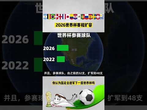 2026年世界杯