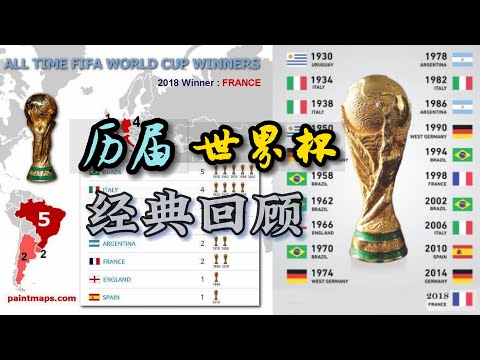 世界杯冠军赔率