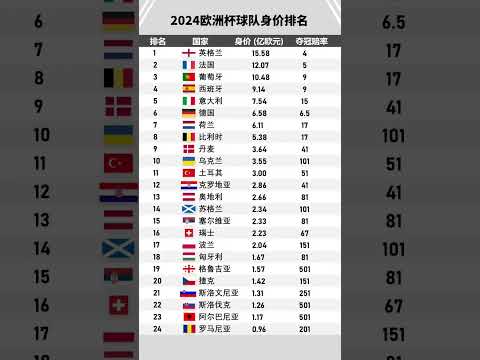 世界杯胜负赔率