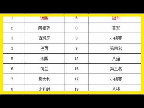 世界杯热门球队赔率