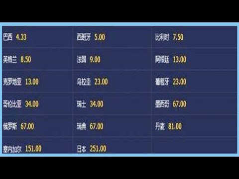 世界杯热门球队赔率