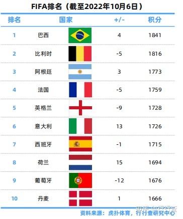 世界杯胜负赔率