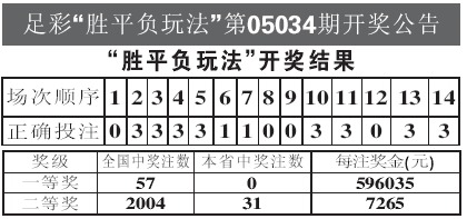 世界杯投注数据