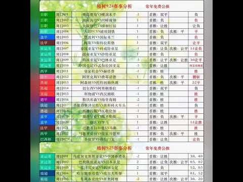 世界杯投注预测