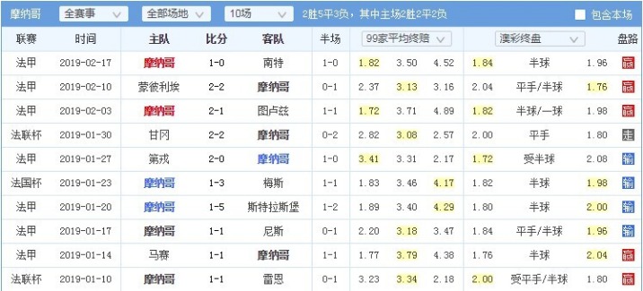 世界杯冷门赔率