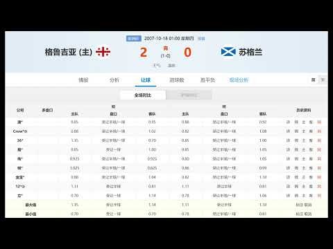 世界杯赔率动态