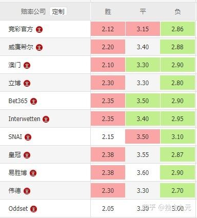 世界杯赔率动态