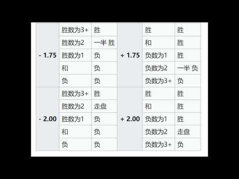 世界杯赔率动态