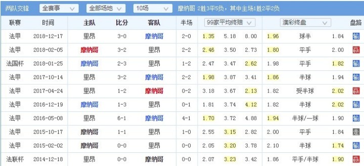 世界杯赔率动态