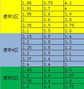 世界杯赔率动态