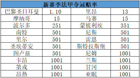 世界杯热门球队赔率