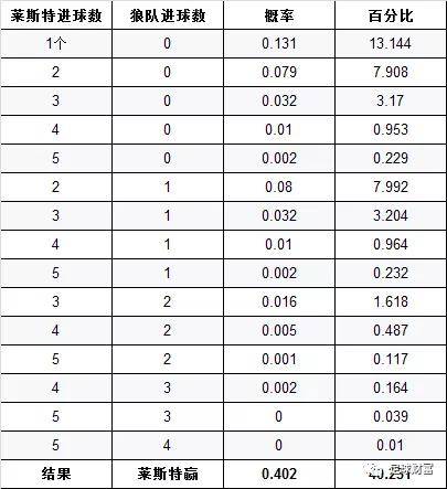 世界杯热门球队赔率