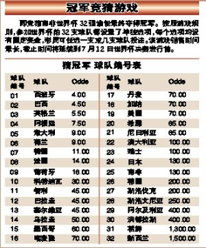 世界杯进球数赔率