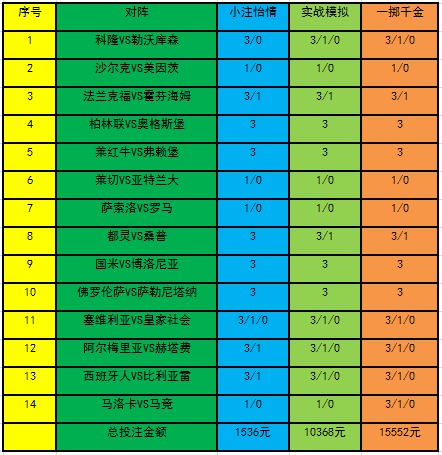 世界杯投注建议