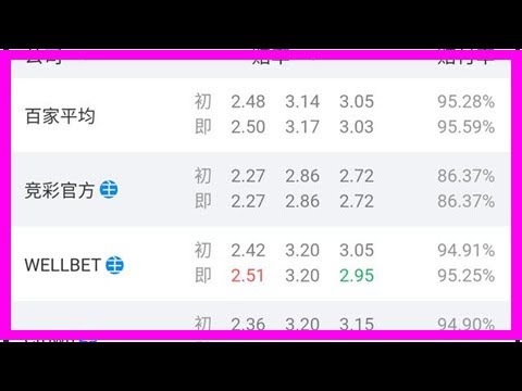 世界杯盘口分析